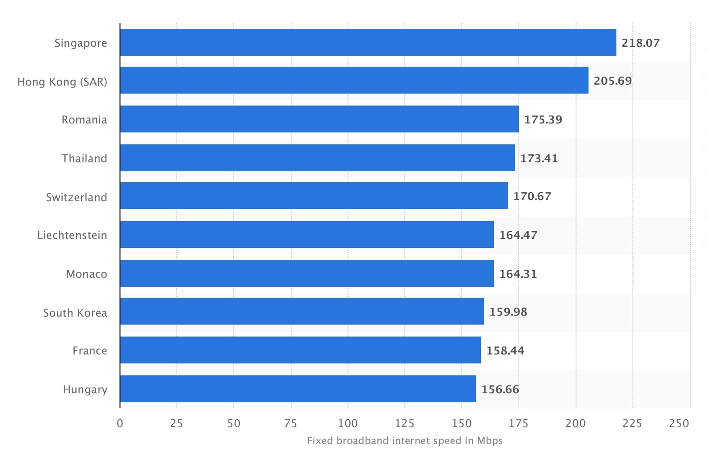 Memperbaiki kecepatan internet broadband dalam Mbps