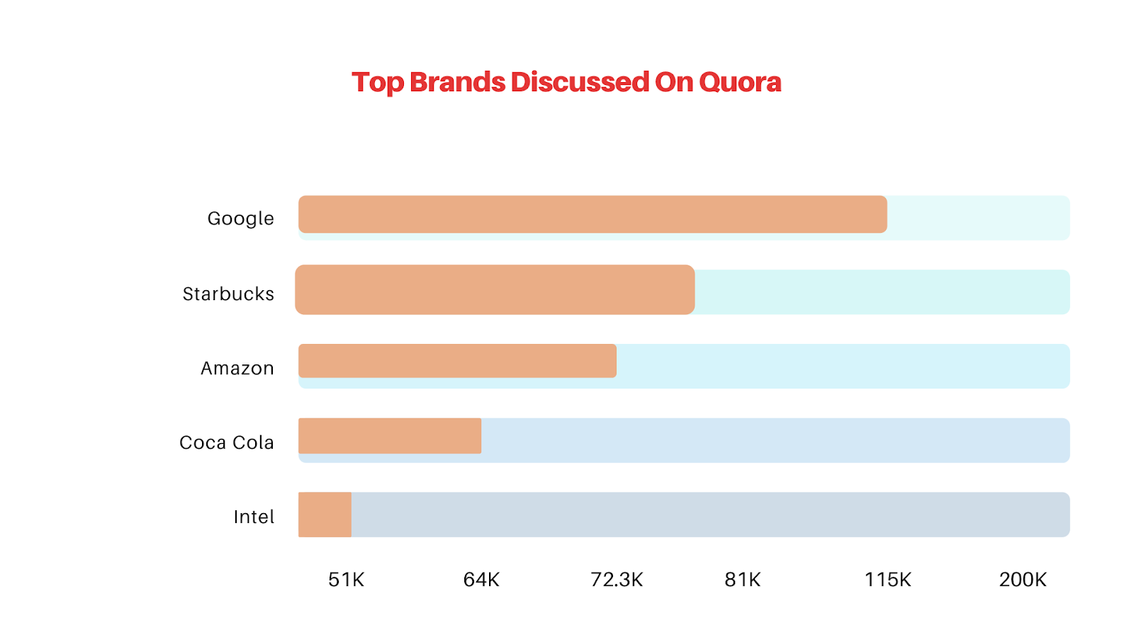 Merek yang paling banyak dibicarakan di quora