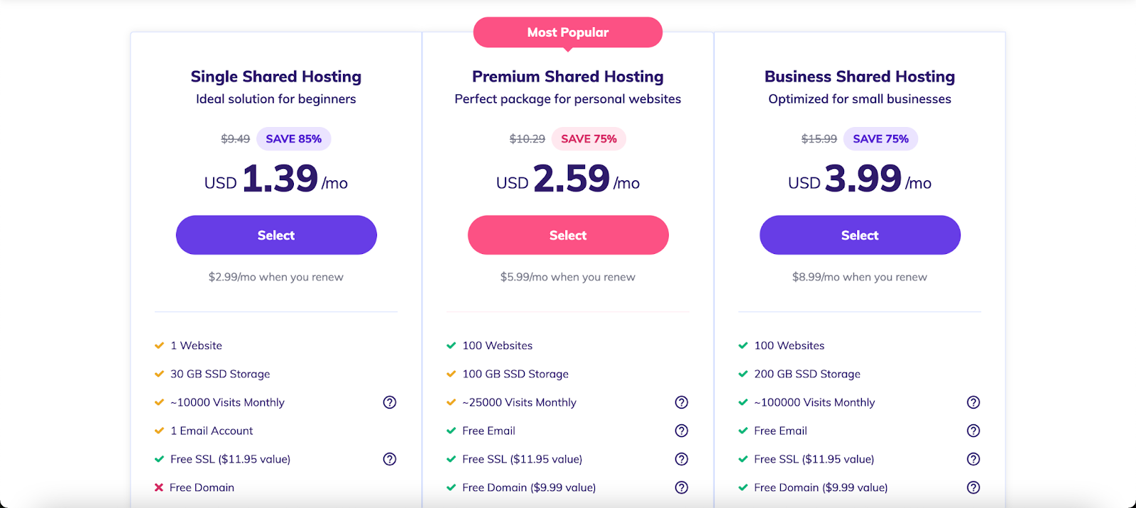Hostinger 共享网络托管定价计划