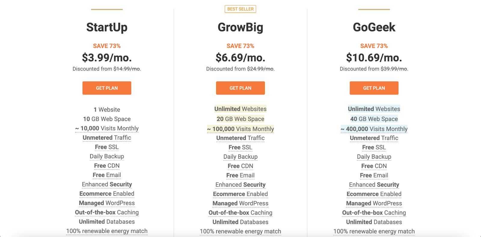 SiteGround 网络托管定价计划
