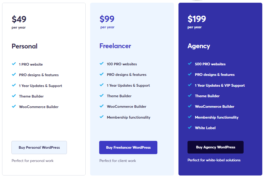 Piani annuali di Brizy WooCommerce Builder (Brizy Pro)
