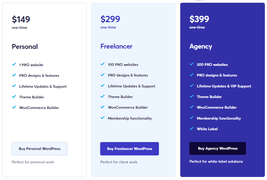 Piani a vita di Brizy WooCommerce Builder (Brizy Pro)
