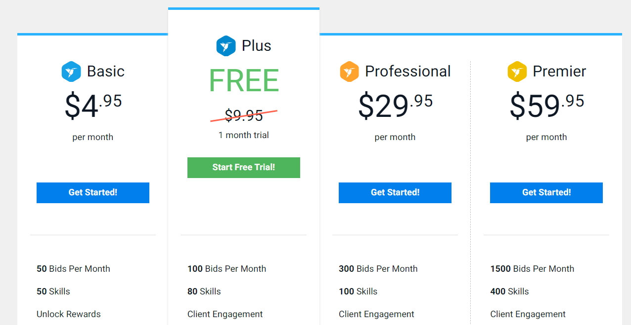 Preços de assinatura de freelancer