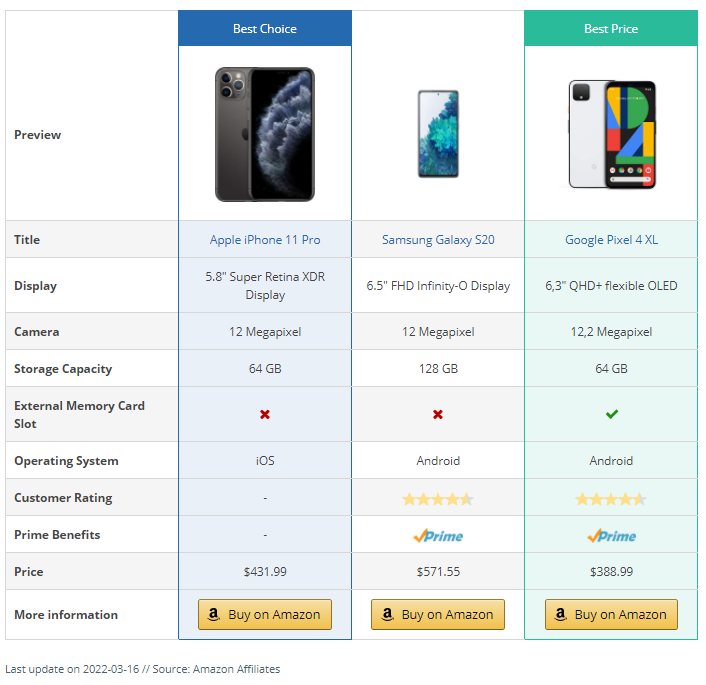 Como criar uma tabela de comparação de produtos da Amazon no WordPress (Ultimate Guide) 11 How to Create a Amazon Product Comparison Table In WordPress(Ultimate Guide) 1