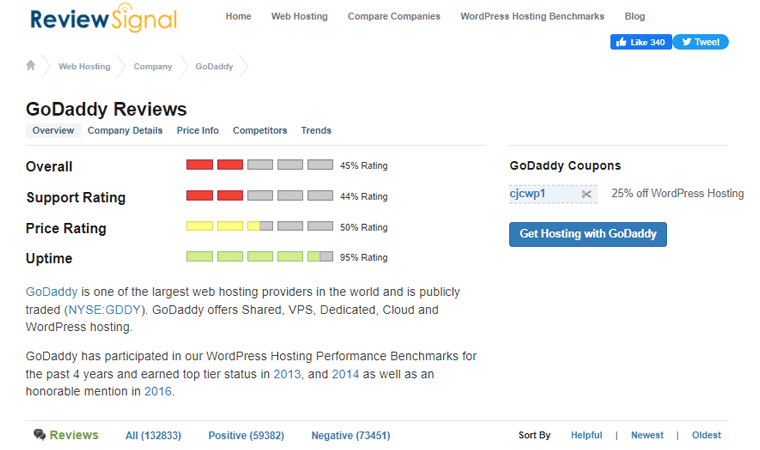 GoDaddy Review Signal Statistics - Voir les alternatives