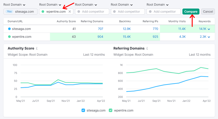 مقارنة Backlink Analytics
