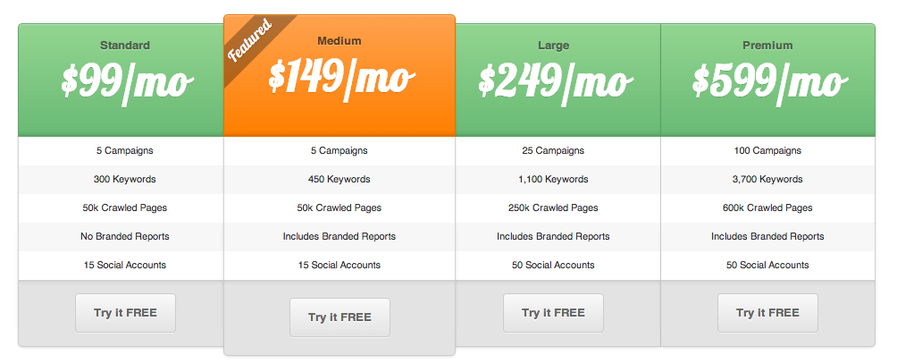 I 10 migliori plugin per tabelle dei prezzi di WordPress
