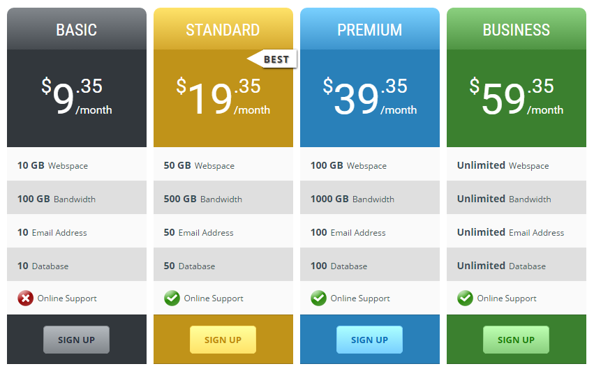 I 10 migliori plugin per tabelle dei prezzi di WordPress