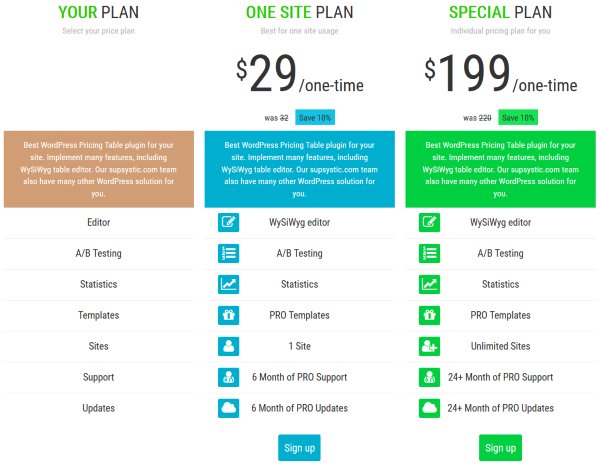 I 10 migliori plugin per tabelle dei prezzi di WordPress