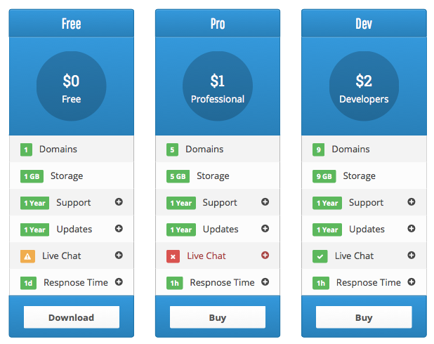 I 10 migliori plugin per tabelle dei prezzi di WordPress
