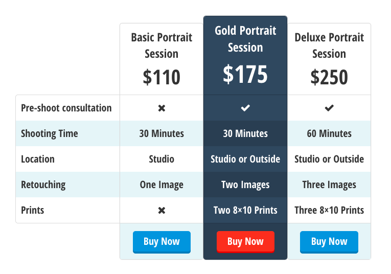 I 10 migliori plugin per tabelle dei prezzi di WordPress