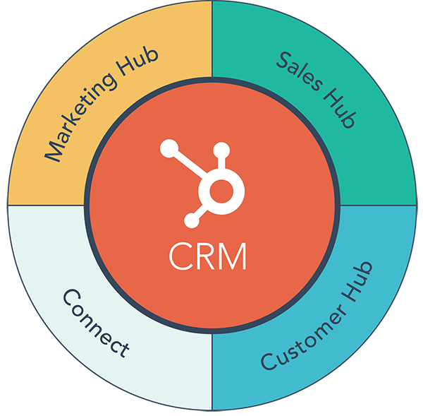 Wsparcie HubSpot CRM