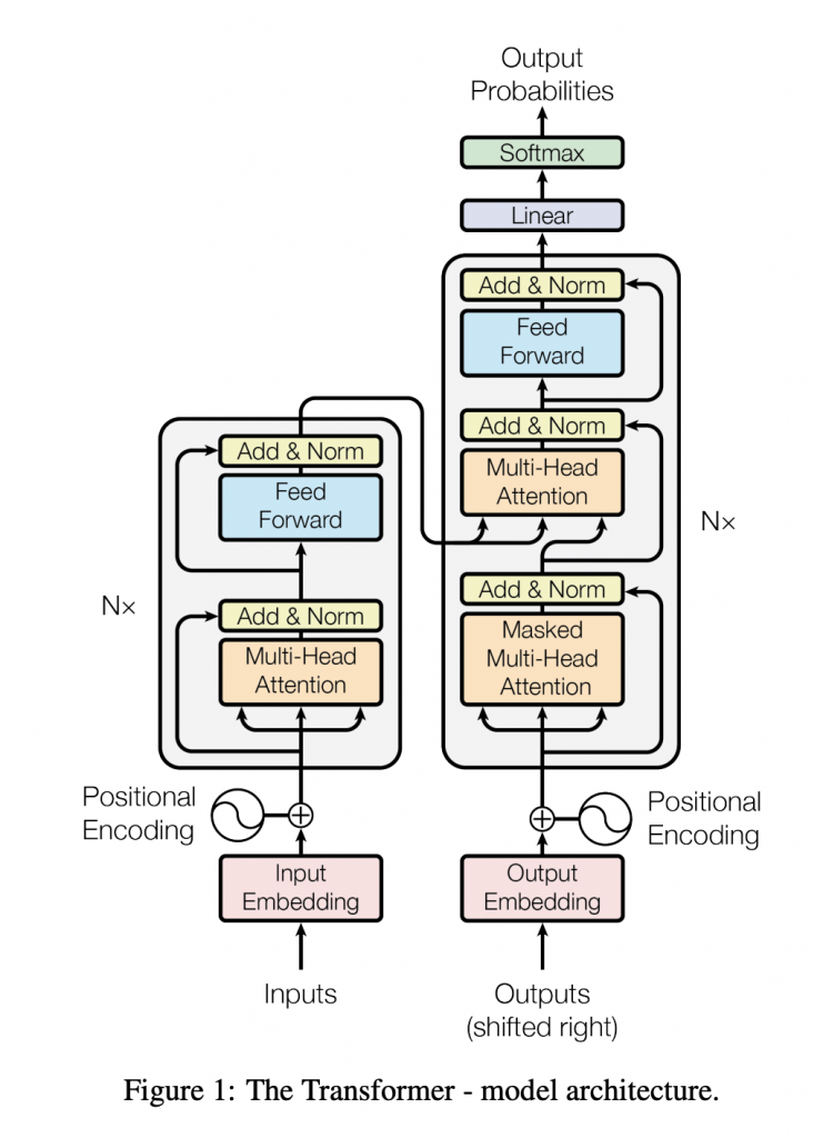 Diagramma del trasformatore dalla carta originale