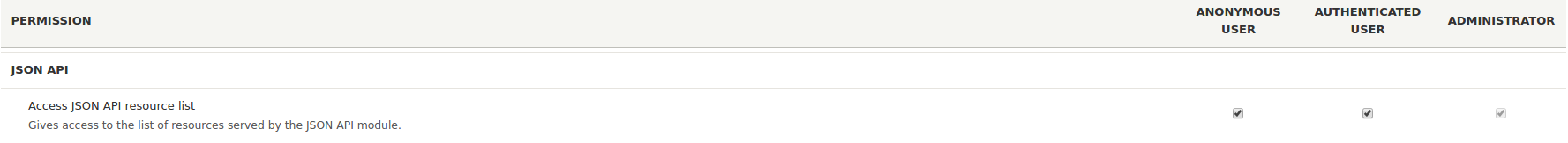 JSONAPIの権限