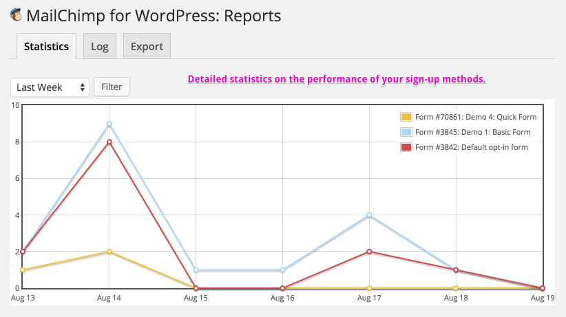 MailChimp für WordPress E-Mail-Marketing-Plugin