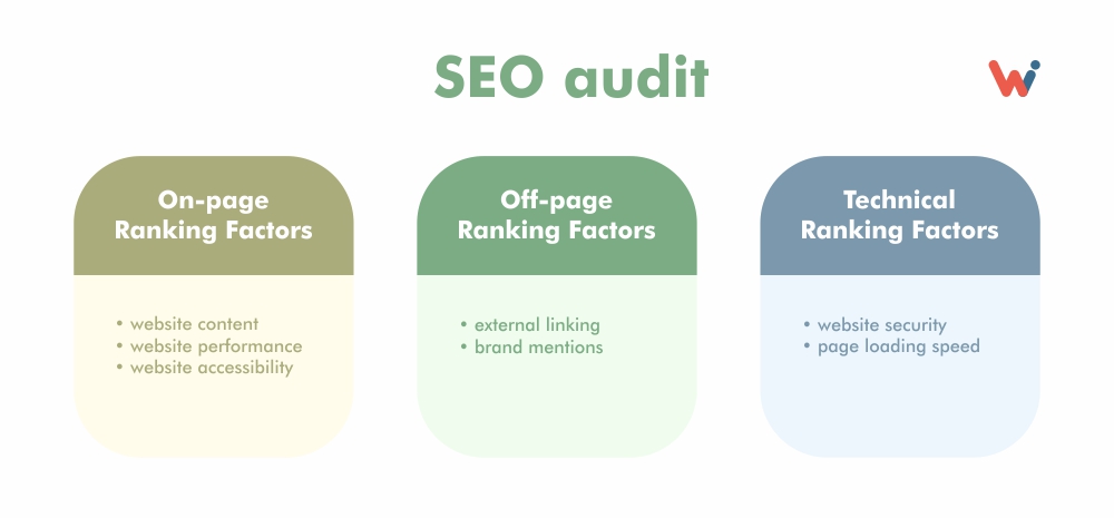 que es una auditoria seo