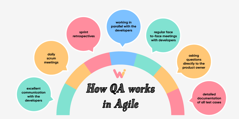 كيف يعمل ضمان الجودة في Agile