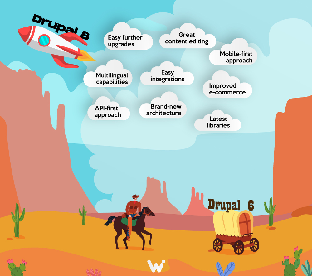 ทำไมต้องย้ายจาก Drupal 6 เป็น 8
