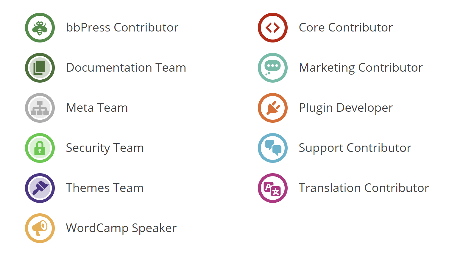 Exemplo de captura de tela de vários crachás de perfil do WordPress.