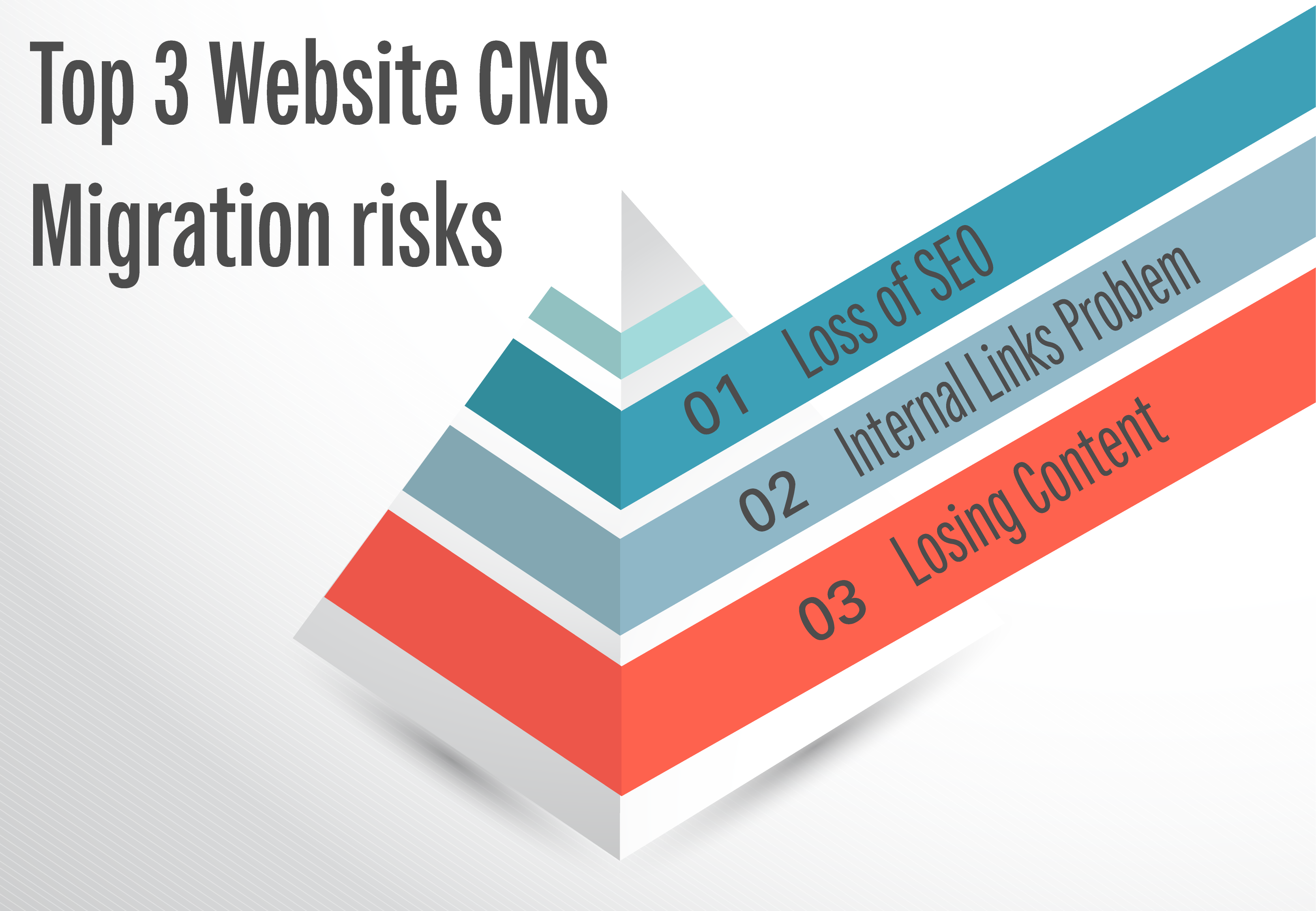 I 3 principali rischi di migrazione del CMS del sito web