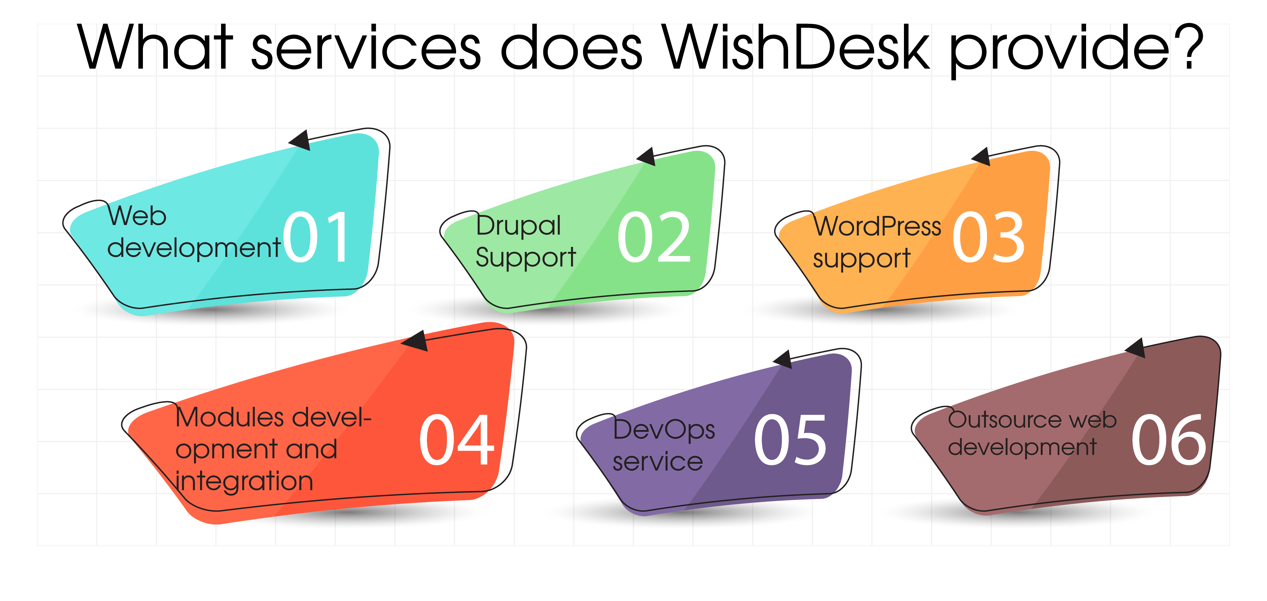 WishDeskはどのようなサービスを提供していますか?