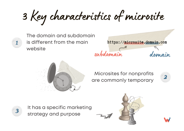Éléments clés d'un microsite réussi