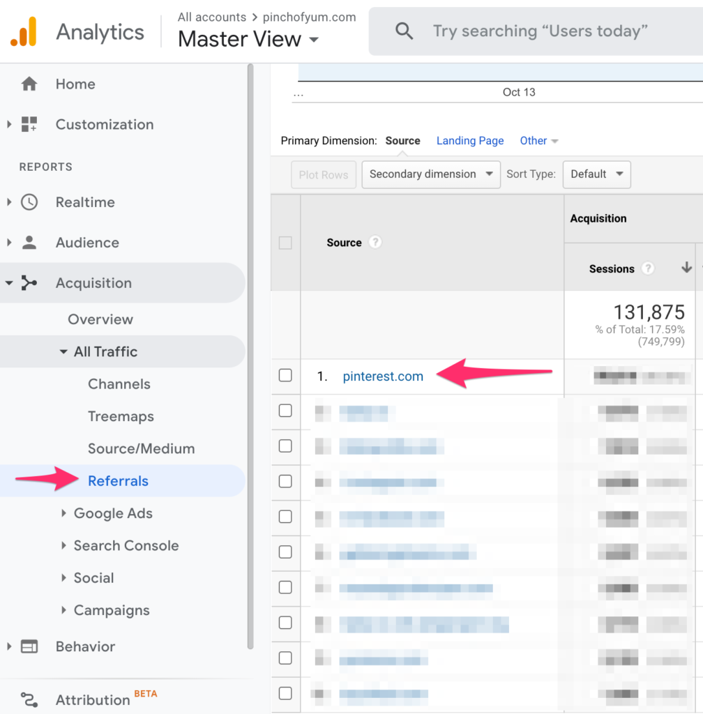 ภาพหน้าจอของ Google Analytics