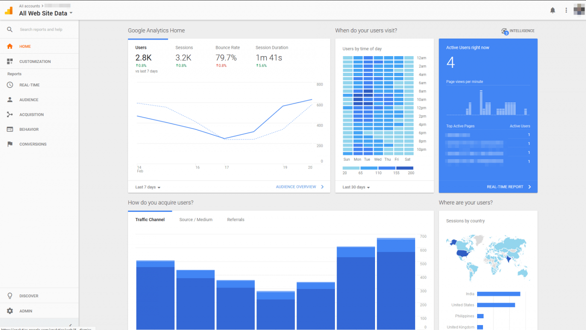 GoogleAnalyticsダッシュボード。