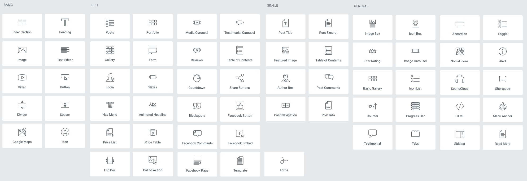 Elementos de contenido en Elementor