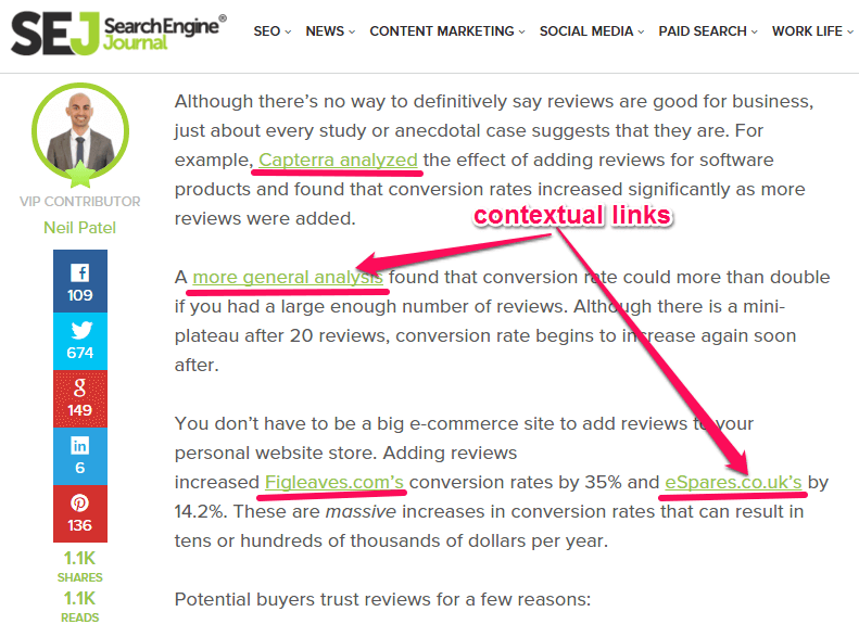 LinksManagement Review Contextual backlink