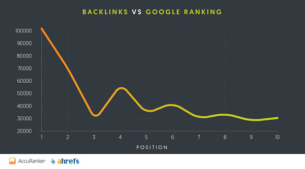 Daha Kaliteli Backlink BağlantılarıYönetim İncelemesi