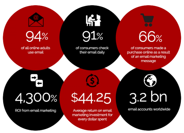 email-marketing-stats-grow-your-business-with-email-marketing