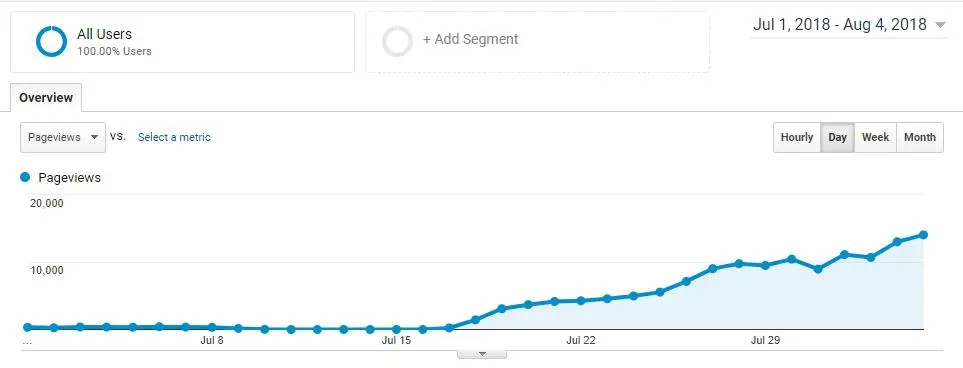 7 个关键点 MakePerfect WordPress 网站
