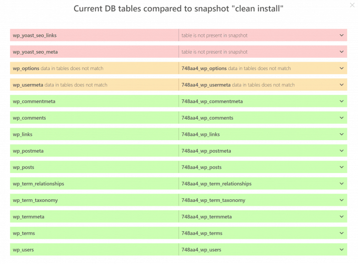 Modificări după instalarea Yoast SEO Changes after installing Yoast SEO