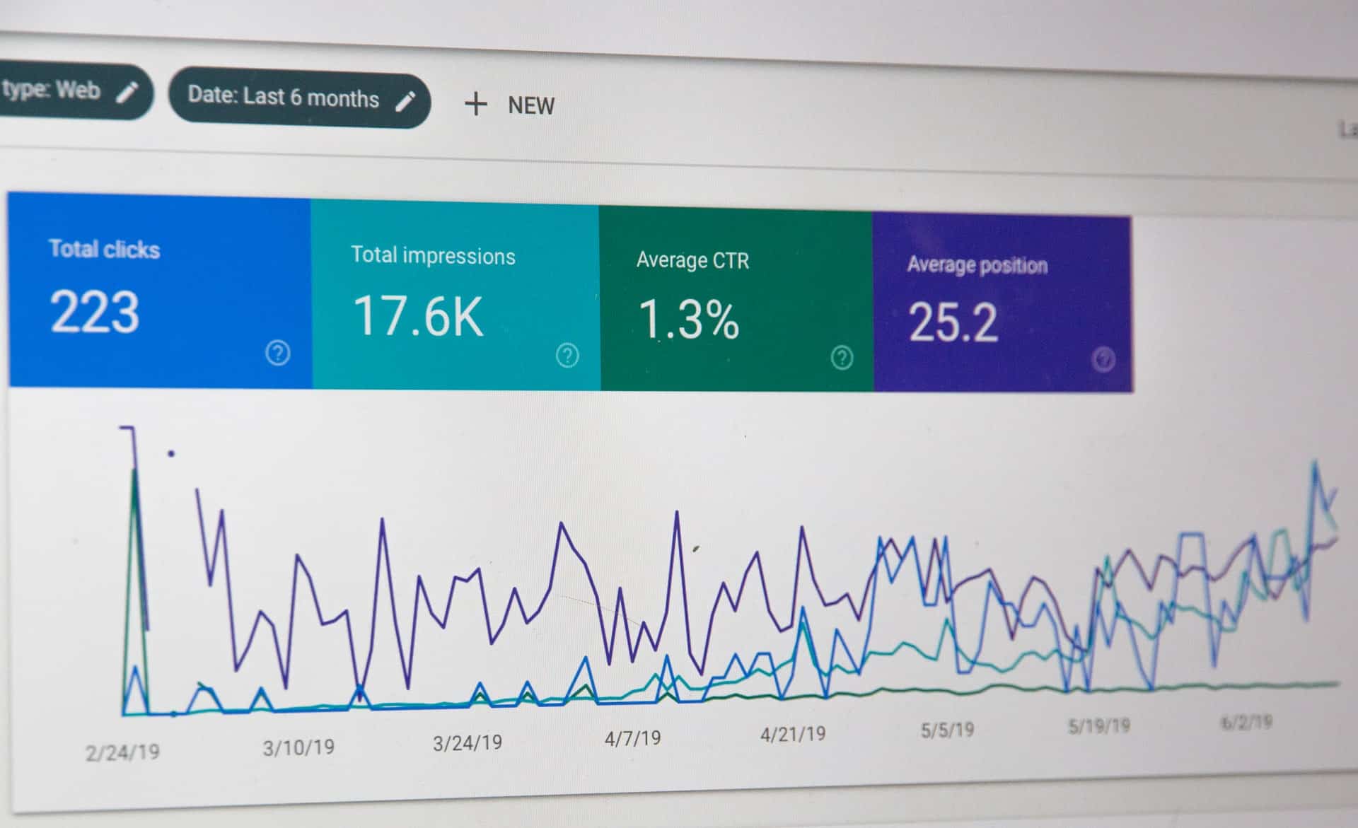 Rapporto di Google Analytics da vicino