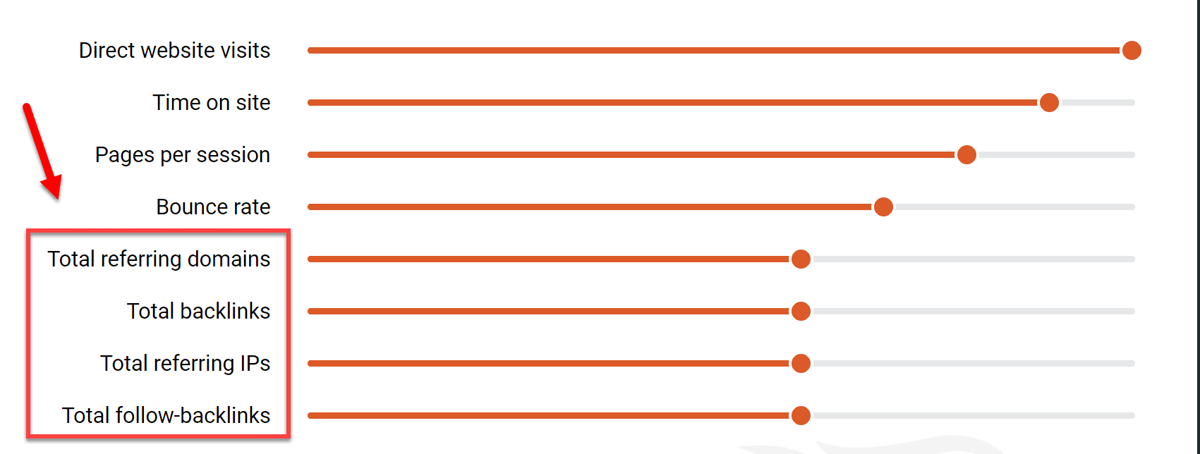 Rapporto sui backlink di SEMrush