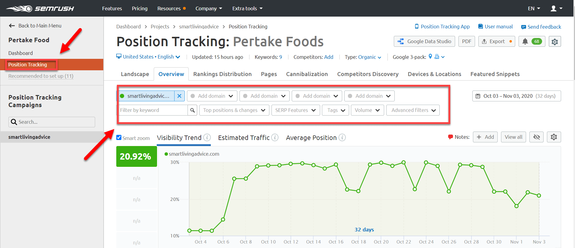 Tracciamento della posizione di SEMrush