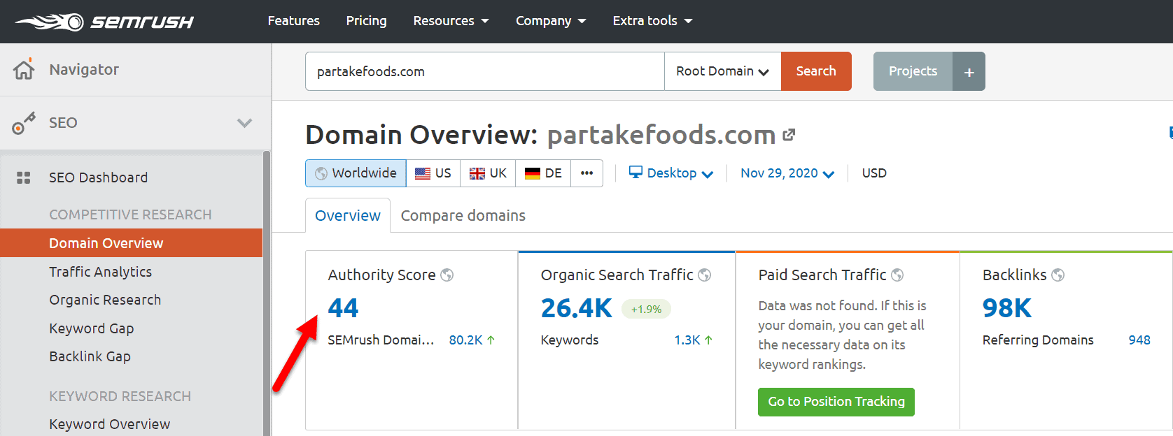 Punteggio di autorità SEMrush