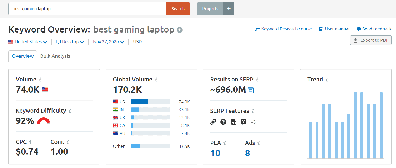 Panoramica delle parole chiave del miglior laptop da gioco