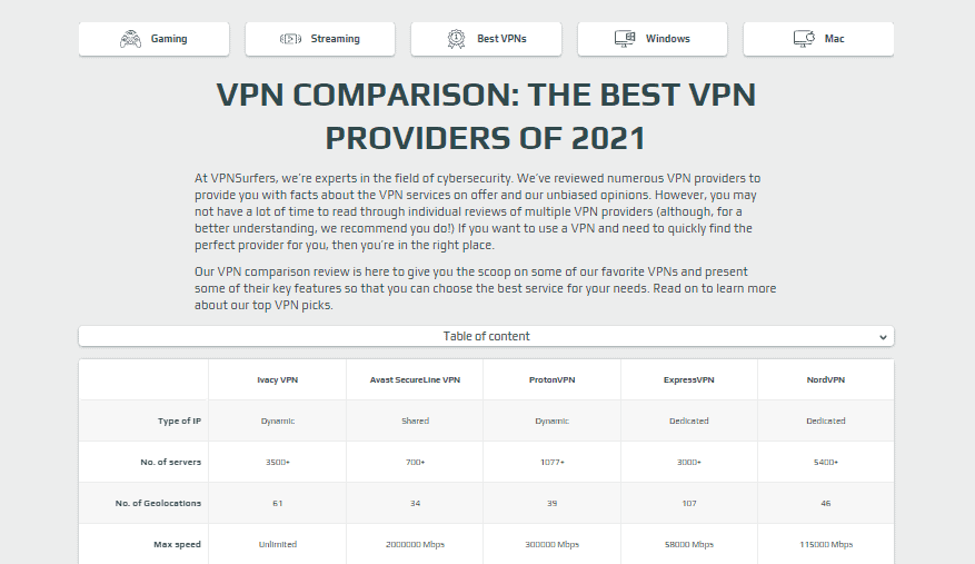 VPNSurfers การเปรียบเทียบ VPN