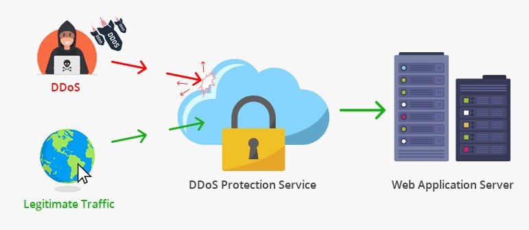 Illustration zum DDoS-Schutz