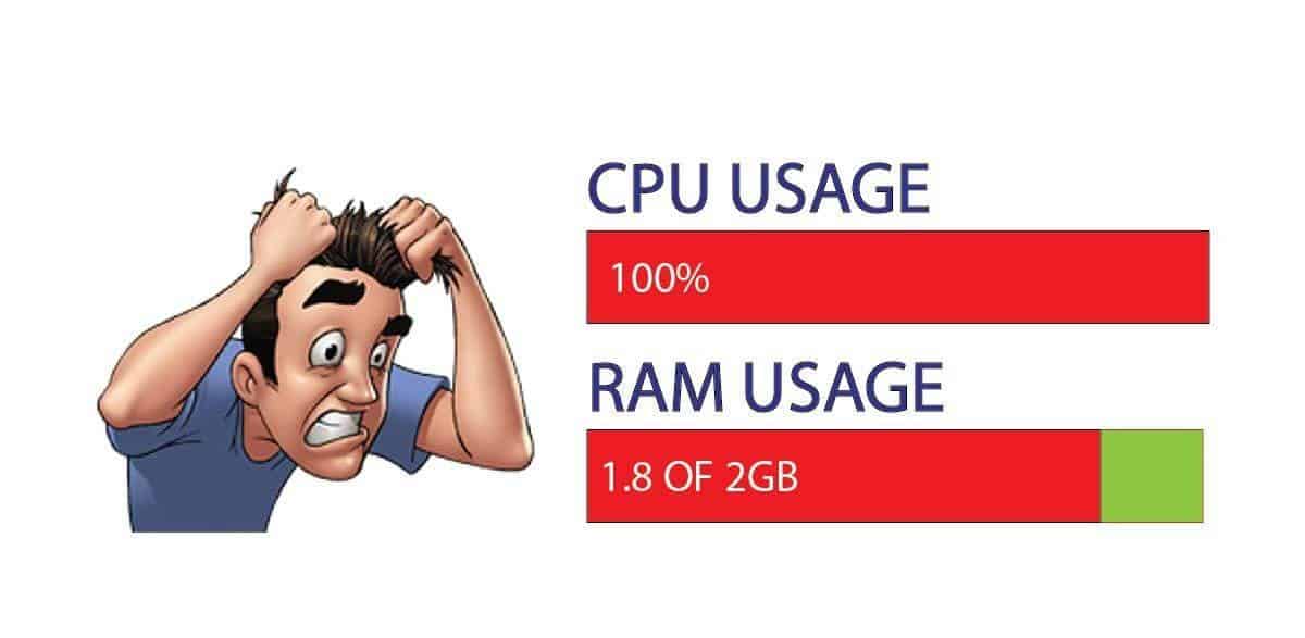 Überbeanspruchte CPU- und RAM-Illustration