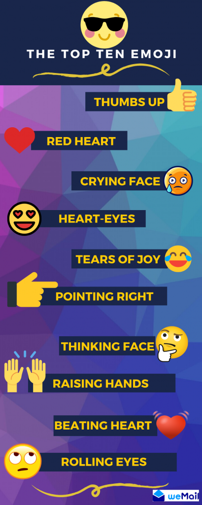 emoji w e-mail marketingu