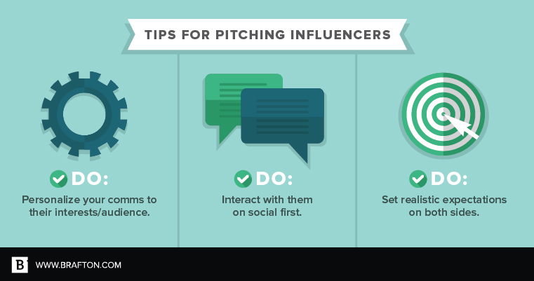 pitch influenceurs - comment combiner marketing de contenu et marketing d'influence