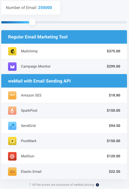 weMail 的郵件發送網關