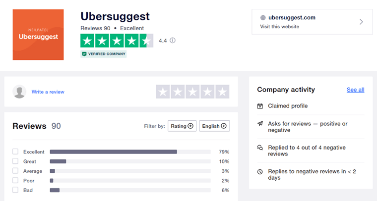 Trustpilot TrustScore en Ubersuggest