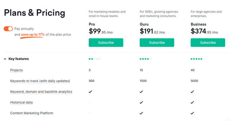 Planes de precios de Semrush