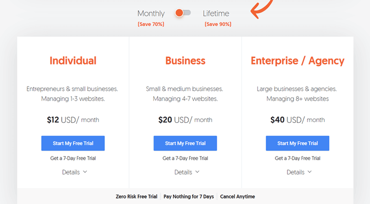 Planes de precios de Ubersuggest
