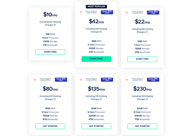 Cloudwaysの料金プラン