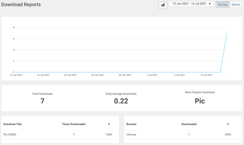 เคาน์เตอร์ดาวน์โหลด WordPress